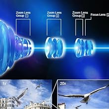 Üstün Kalite için 4 Sürücülü Lens Sistemli 20x Optik Zoom