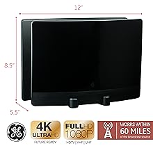 TV Antenna Overview