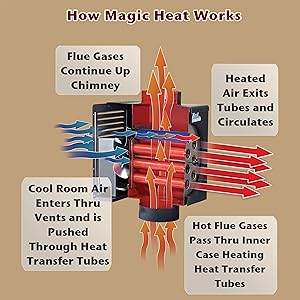 hy-c magic heat top bottom crimp heat reclaimer natural gas oil coal wood