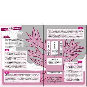2021年版 ユーキャンの社労士 速習レッスン (ユーキャンの資格