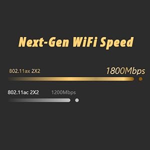 Next-Gen WiFi Speed