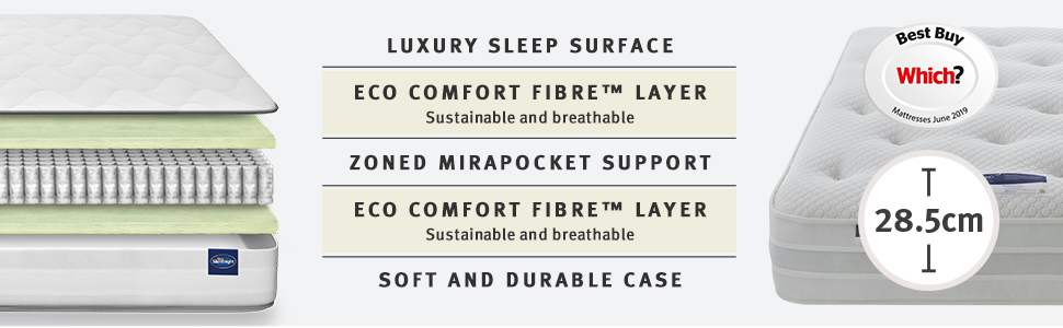 Silentnight 1200 Pocket Eco Mattress Which Best Buy 2019 Medium