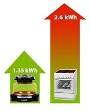 Nuwave – Oven Pro Plus | Conduction : Lovely Piece Of Kit – Daily
