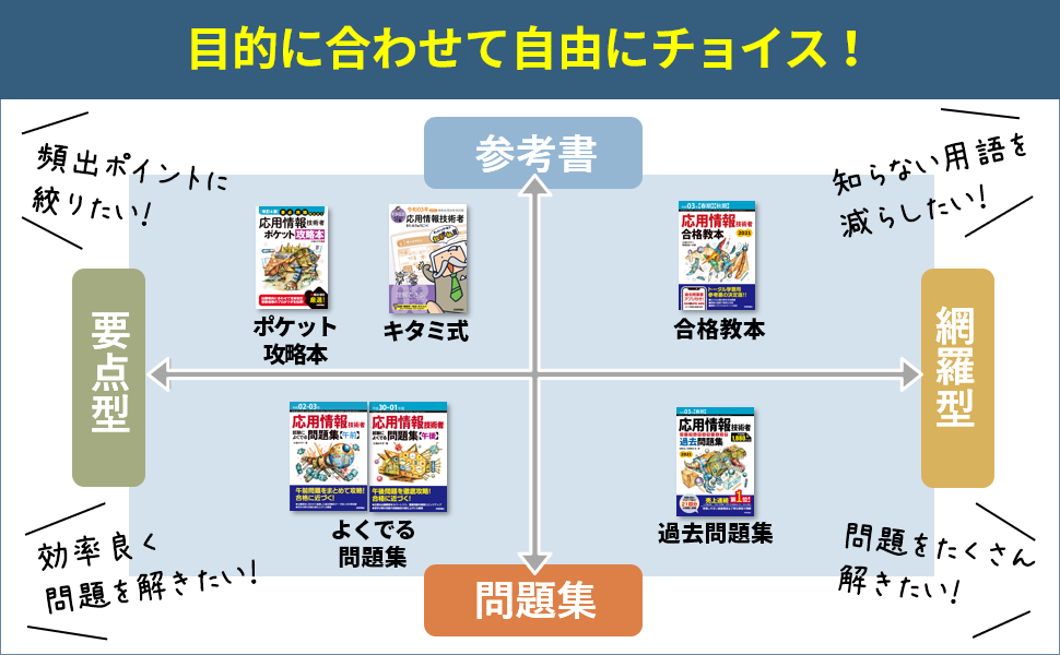 応用情報マトリクス