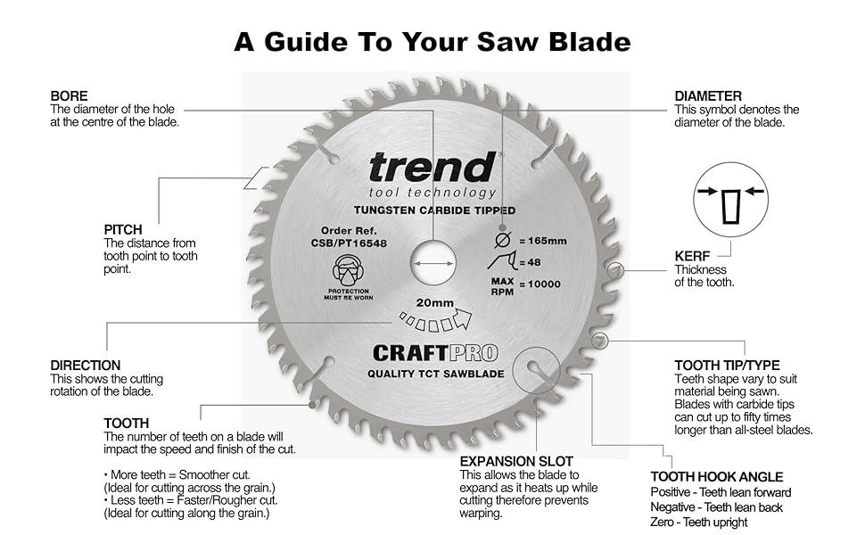 Trend Craft Pro Negative Hook CrossCutting TCT Circular Saw Blade for