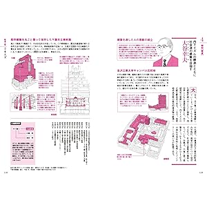 日本の建築家解剖図鑑 | 二村 悟 |本 | 通販 | Amazon