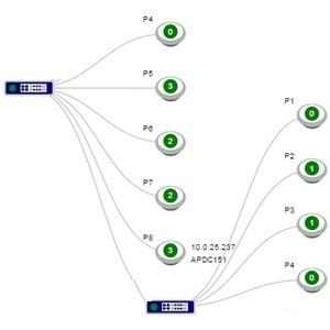 Network Management Software
