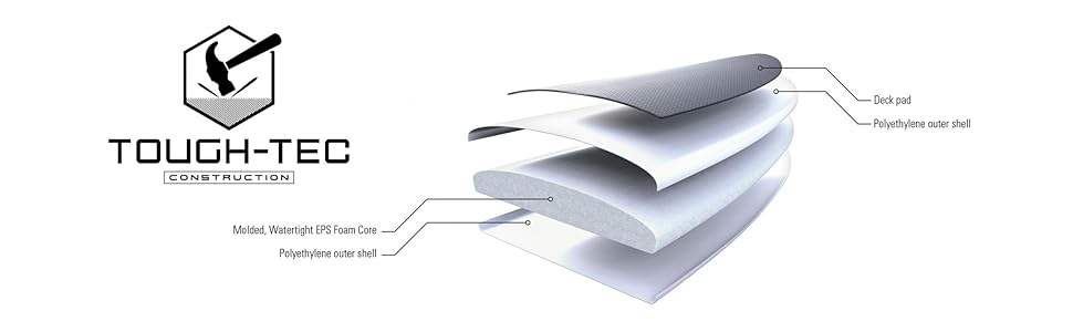 Architecture paper sizes chart hyperlite