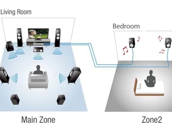 Zone 2 and 3