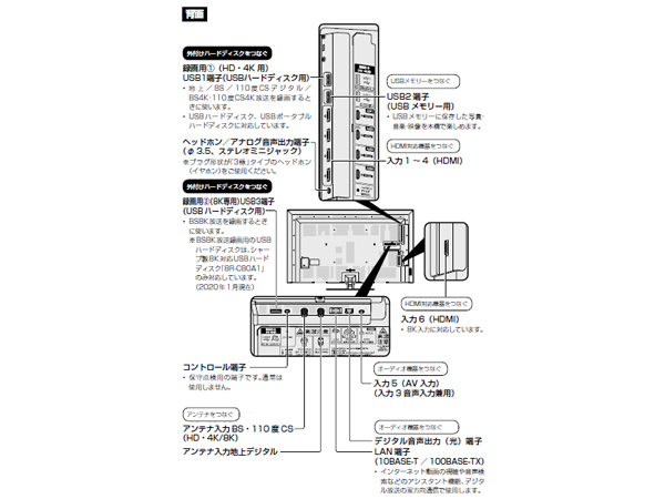 シャープ 70V型 液晶 テレビ AQUOS 8T-C70DW1 基盤セット シャープ