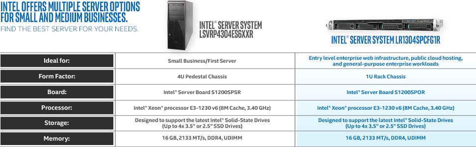 Intel, Server, LR1304SPCFG1R, Intel Core