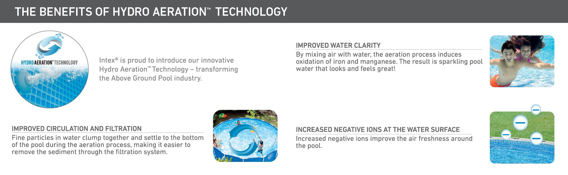 What Is Intex Hydro Aeration Technology technology
