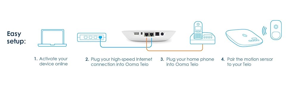 Amazon.com : Ooma 8.11008E+11 811008021061 Home Security