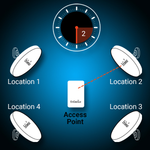 outdoor ap;ap;access point