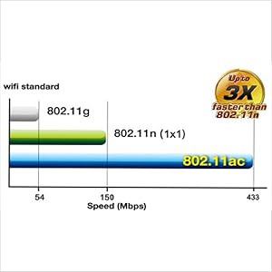 ASUS RT-AC53 - AC750 Dual Band WiFi Router