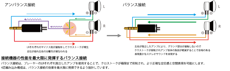NOBUNAGA Labs 辻が花 4.4mm5極バランス接続MMCXリケーブル Amazon.co.jp: Nobunaga Labs 辻が花(Tsujigahana) 4.4mm5極
