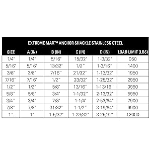 shackle, stainless steel shackle, anchor shackle, stainless shackle, marine shackle, boat shackle