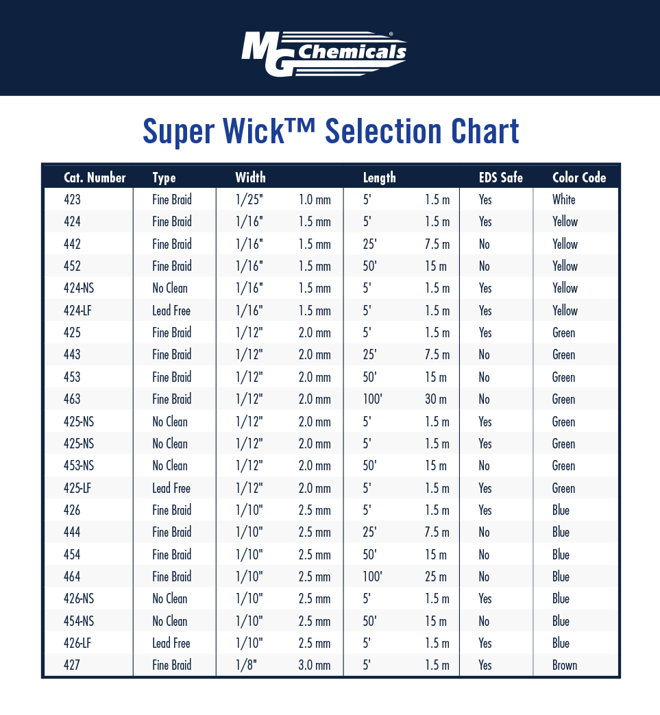 MG Chemicals 400NS Series 3 No Clean Super Wick Desoldering Braid, 0.