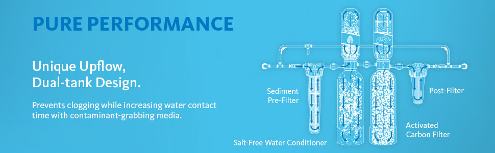 eq-1000-ast filtration performance