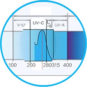 UV-C Wellenlänge