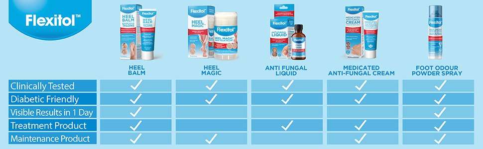 Footcare;flexitol;heelbalm;antifungal;footodour;