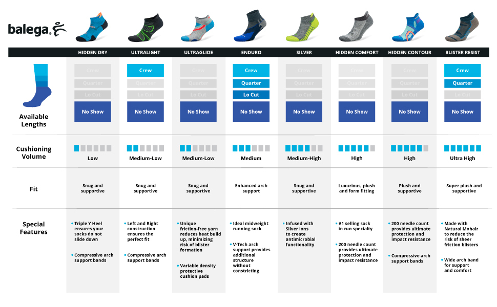 Balega, Enduro, Running, Run, Runners, Socks, Running Socks, Balega Enduro, Night running 