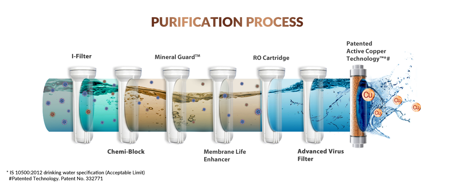 Buy Eureka Forbes Aquaguard Marvel Water Purifier with 8L Large Tank