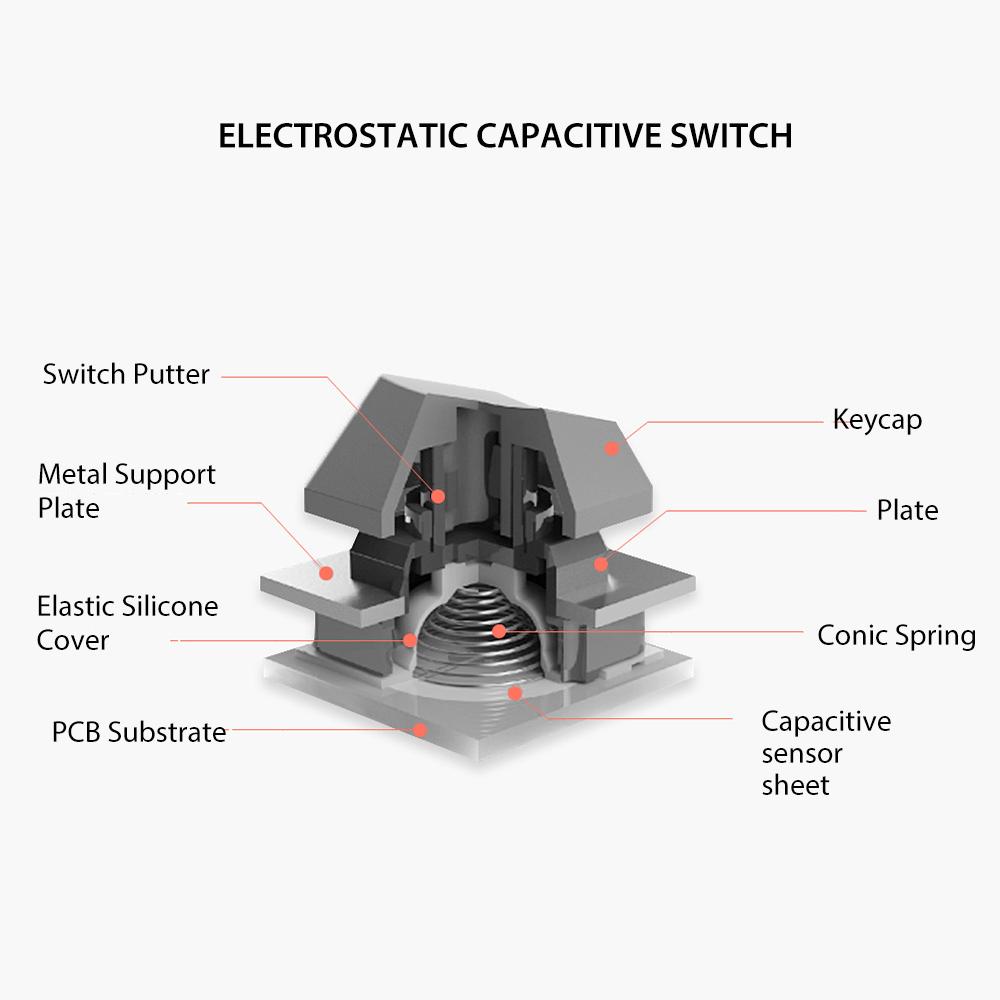 NiZ Electrostatic EC87S Capacitive Keyboard Programmable Multimedia