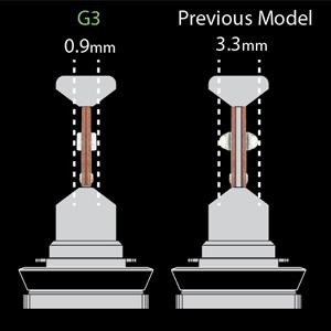PIAA G3 LED Bulb Column