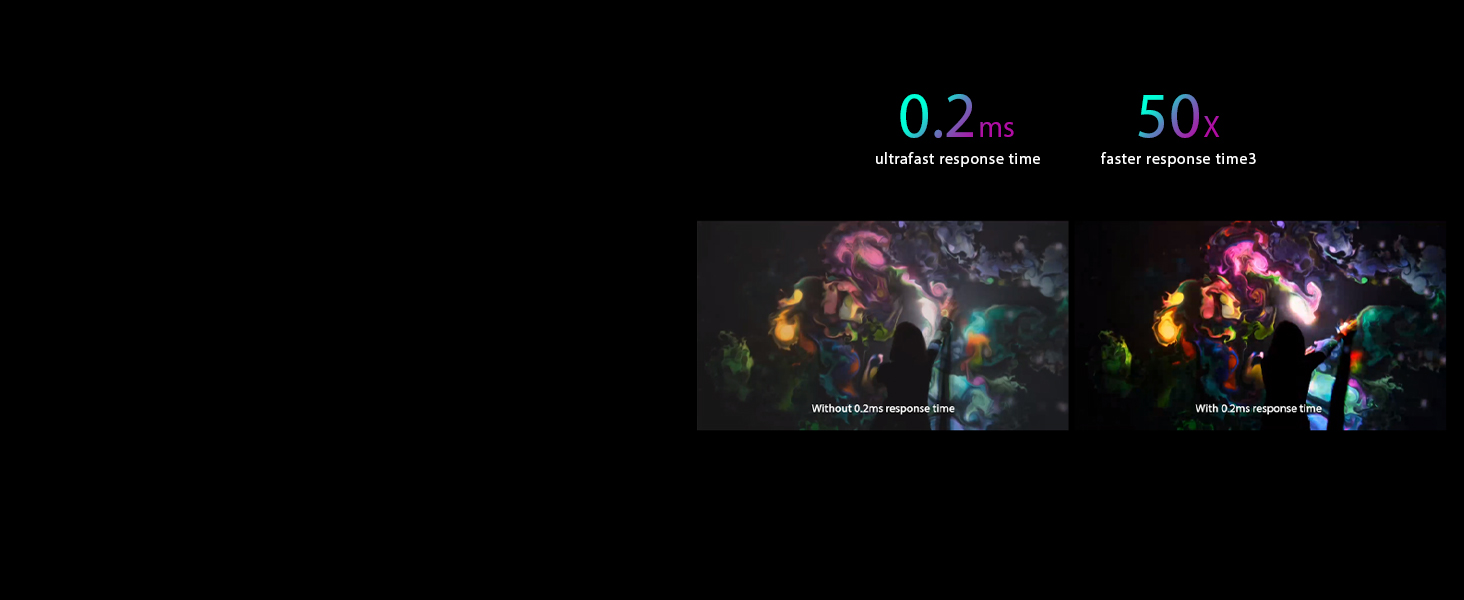Fastest response time for smooth actions