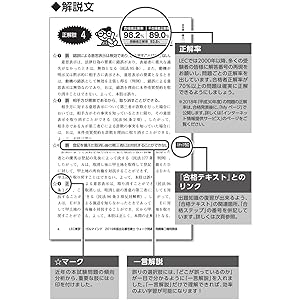 宅建2019年度☆週末限定値下げ 宅建】令和元年(2019) 問22【過去問解説】 - YouTube