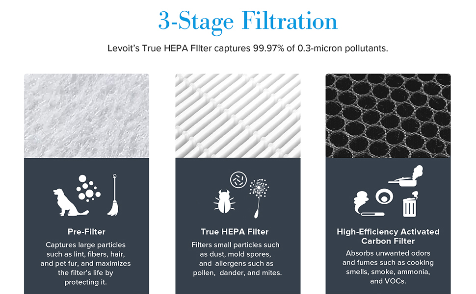 LEVOIT Vital100 Air Purifier Replacement, True HEPA HighEfficiency