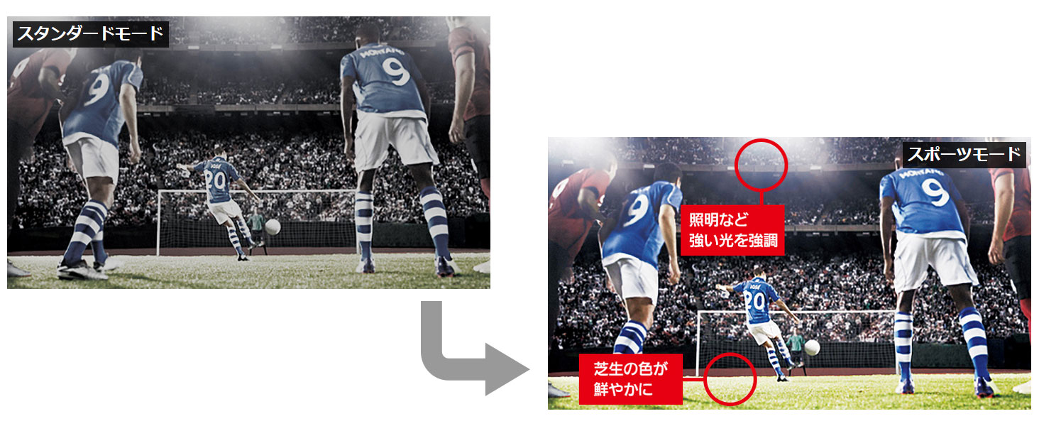 スポーツモード
