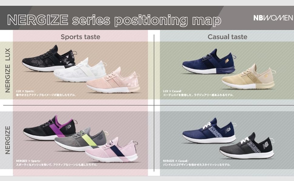 Amazon ニューバランス トレーニングシューズ Wxnrg Nrgize ナージャイズ 現行モデル フィットネス