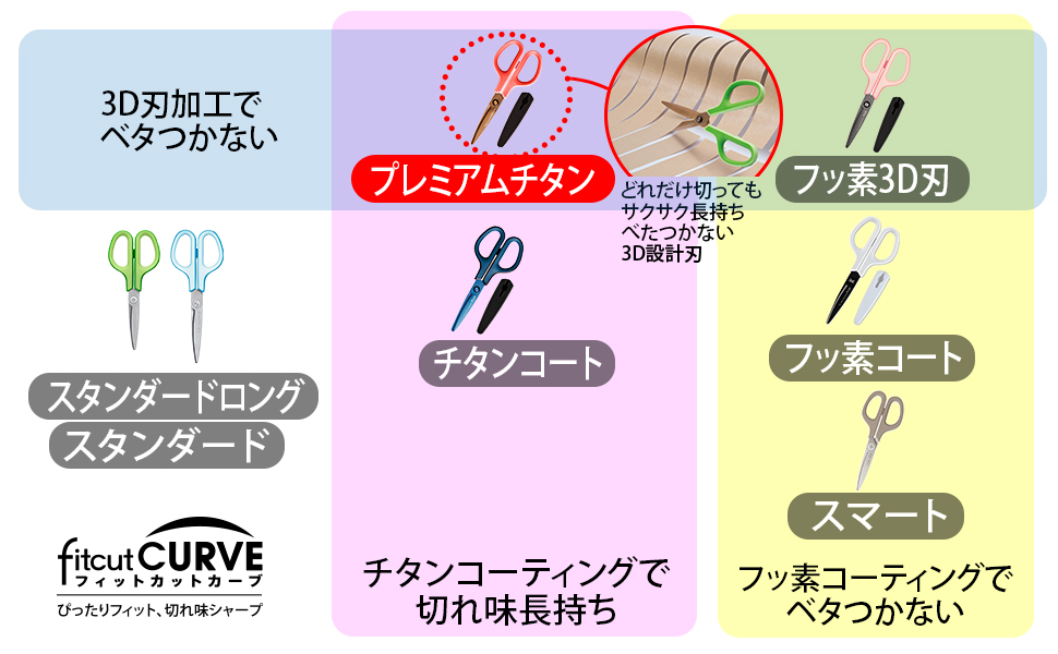 フィットカットカーブ プレミアムチタン