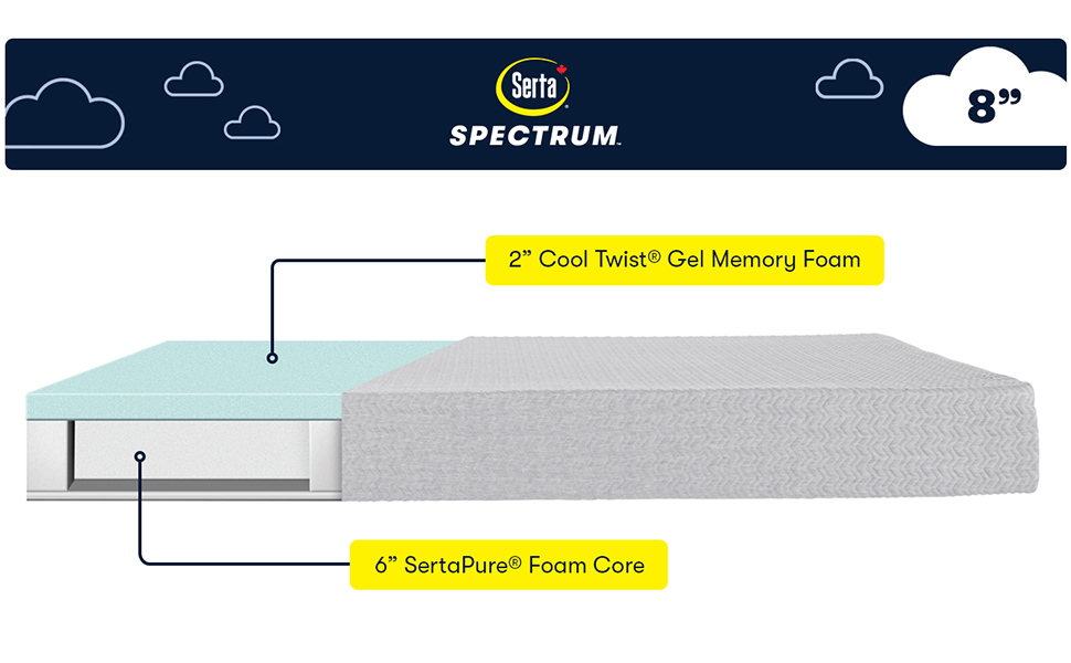Serta Spectrum 8 Inch Gel Memory Foam Queen Mattress Medium