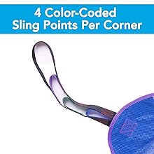 color coded sling points