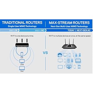 MU-MIMO (Multi-User, Multiple-Input, Multiple-Output) technology