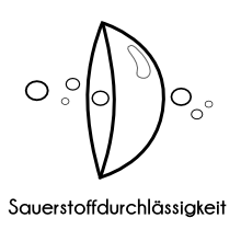 Oxygen passes through and nourishes the eye for several hours