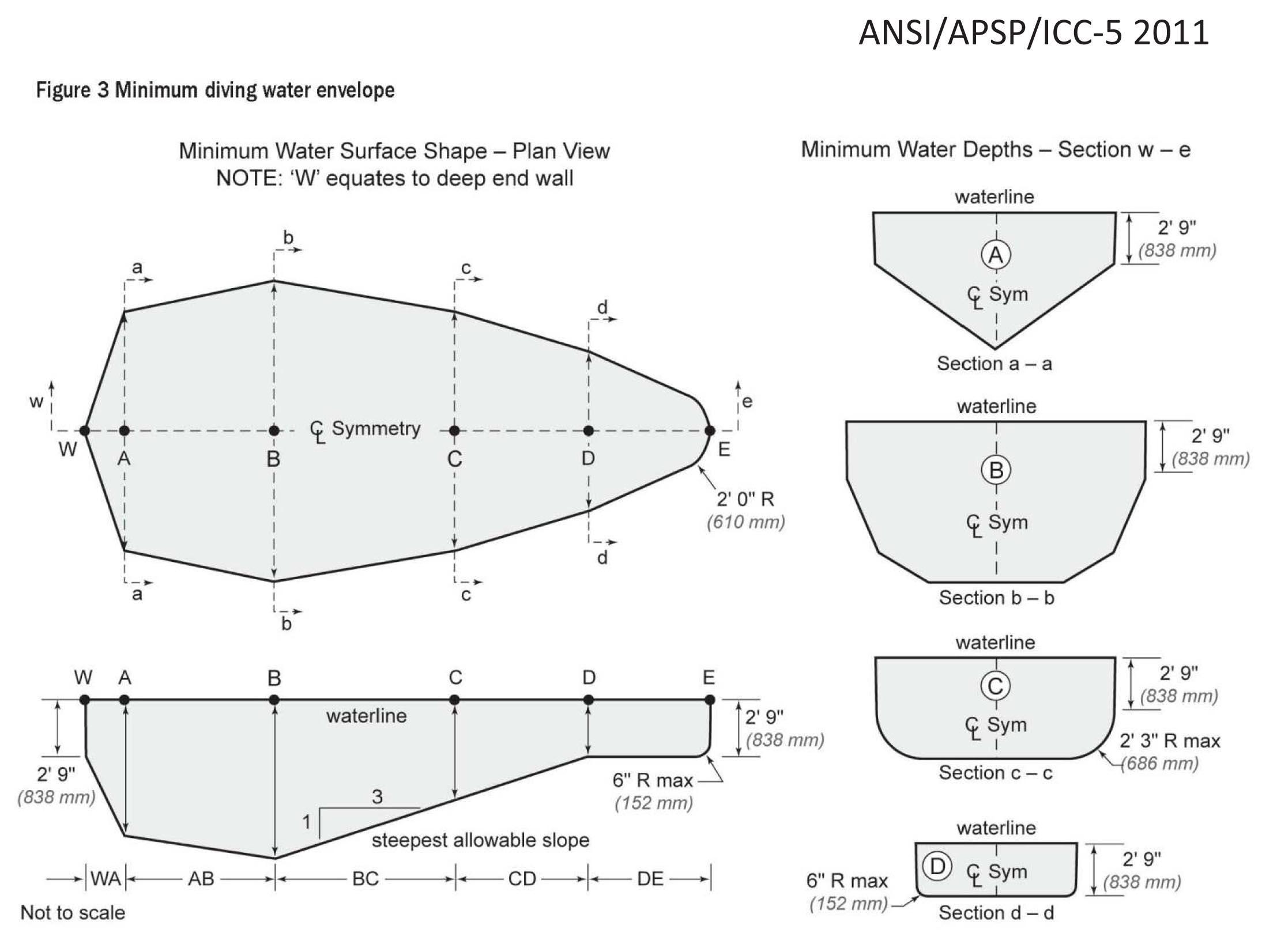 S.R. Smith 682094224 FreeStyle Diving Board with DLux