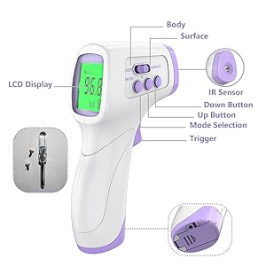 Accurate Thermometer and Easy to Use