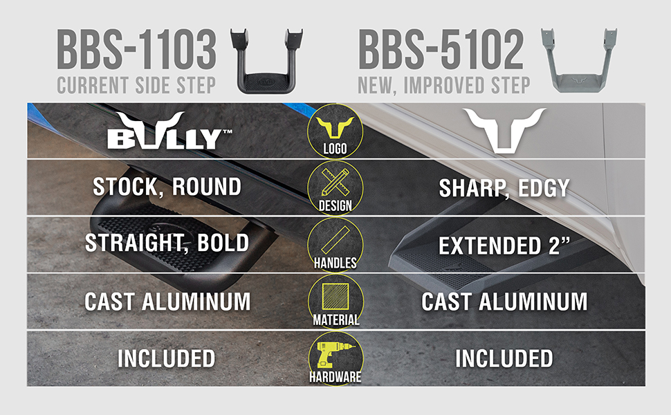 Bully BBS51022 Gunmetal Grey Aluminum Universal Fit Truck