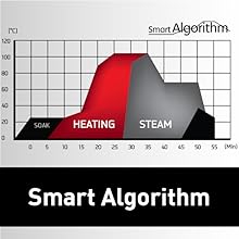 4 Smart Algorithm
