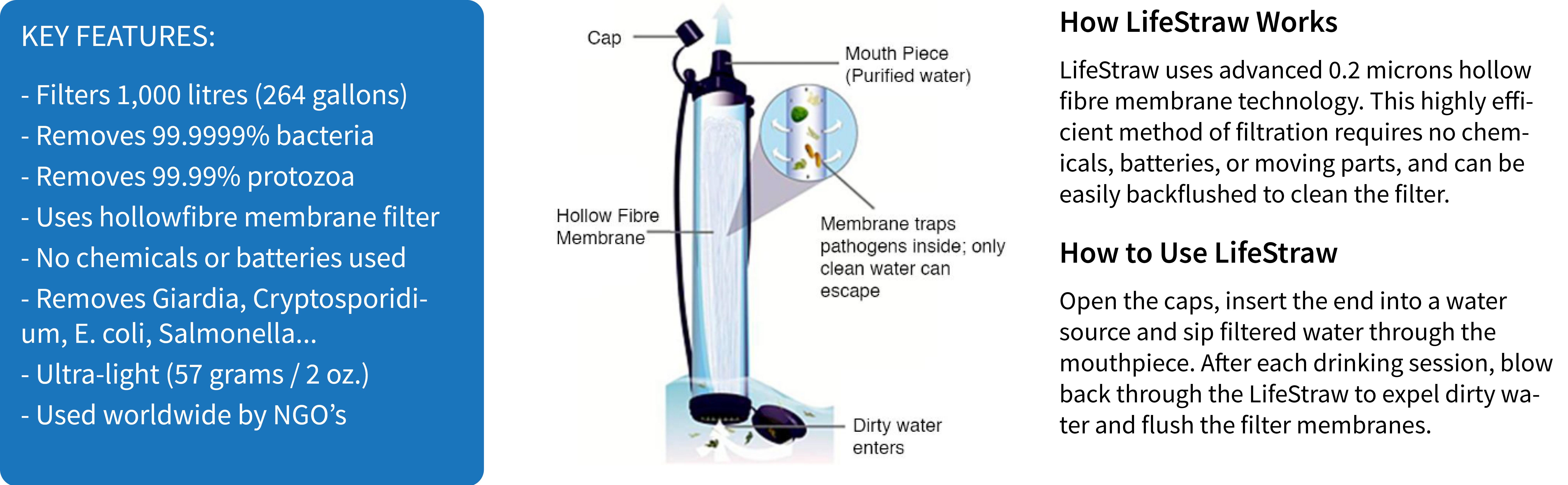 LifeStraw® Personal Water Filter Amazon.co.uk Sports & Outdoors