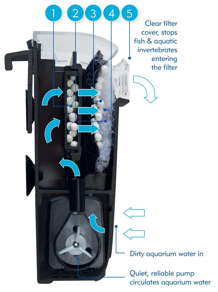 Interpet 3Month Service Pack for Internal Cartridge Filter CF Mini