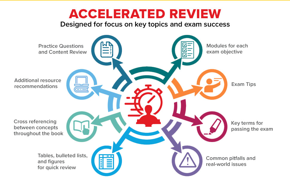 Accelerated Review