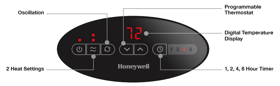 control panel