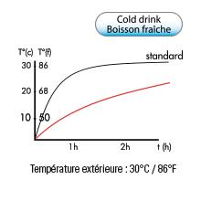 ZEFAL Arctica - Bidon Vélo 750 ML - Gourde Vélo Isotherme - Inodore et Etanche - Bidon Sport sans BPA - Rouge c13faea6 86e1 41bd bc31 eaef10933294. SL220