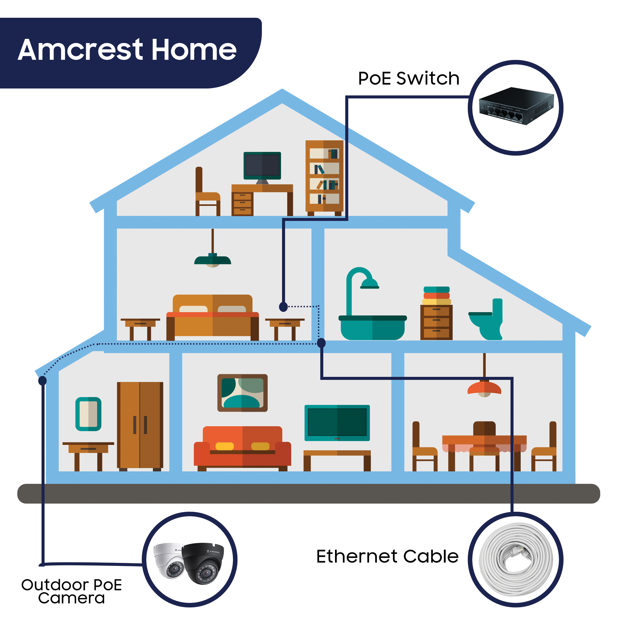 Amazon.com : Amcrest ProHD Outdoor 1080P POE Dome IP