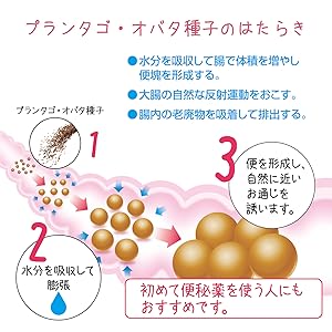 사트럭스, 분포, 식물성, 변비약, 피부 거칠기, 취출물, 변비